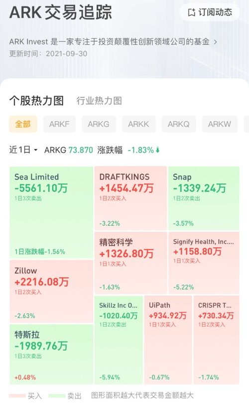 木頭姐（ARK）追蹤破壞性創(chuàng)新 特斯拉電池技術(shù)領先行業(yè)三年，投資機遇解析