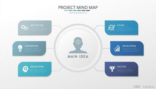隨用智能公司未來(lái)十五五經(jīng)濟(jì)信息咨詢(xún)服務(wù)解析