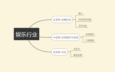實(shí)體店公眾號(hào)自定義菜單設(shè)計(jì)指南 游樂(lè)園管理服務(wù)篇